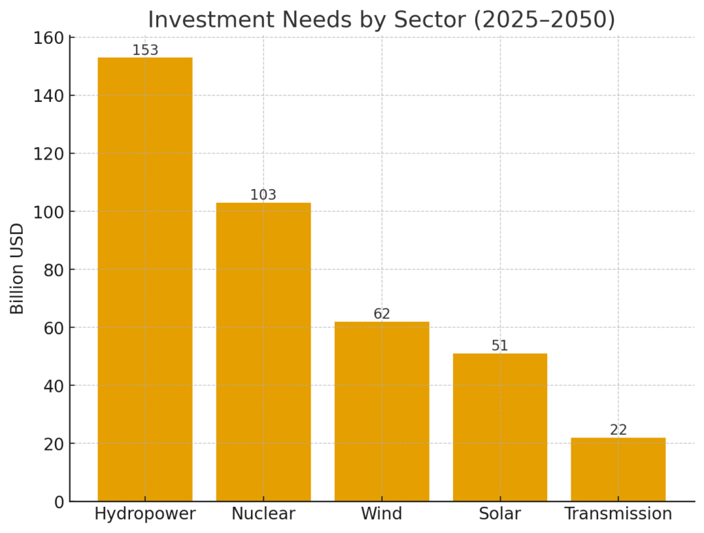 Can Pakistan Achieve Net Zero by 2050? 3 2050