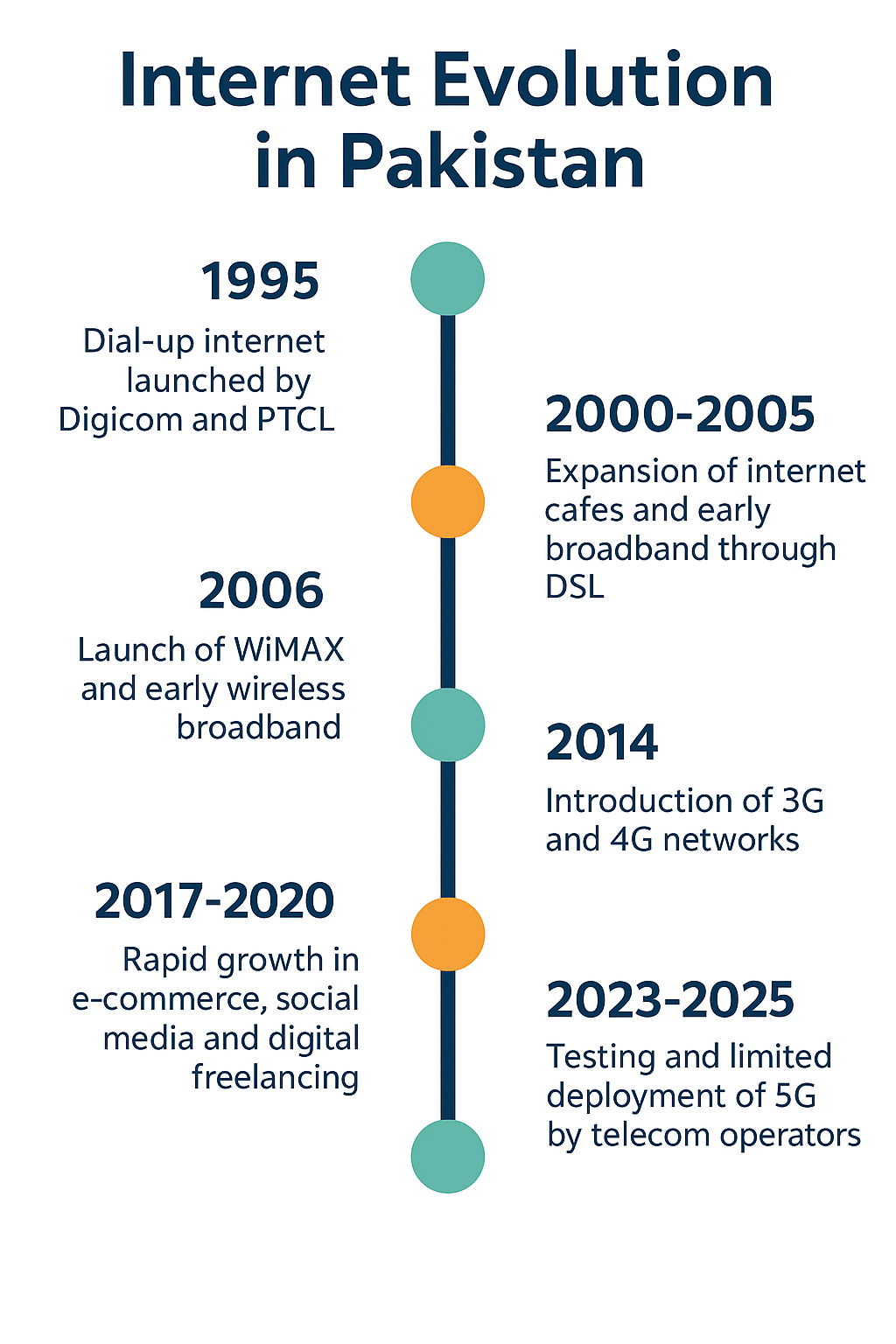 How the Internet Works — A Primer 3 ChatGPT Image Oct 6 2025 07 15 04 PM