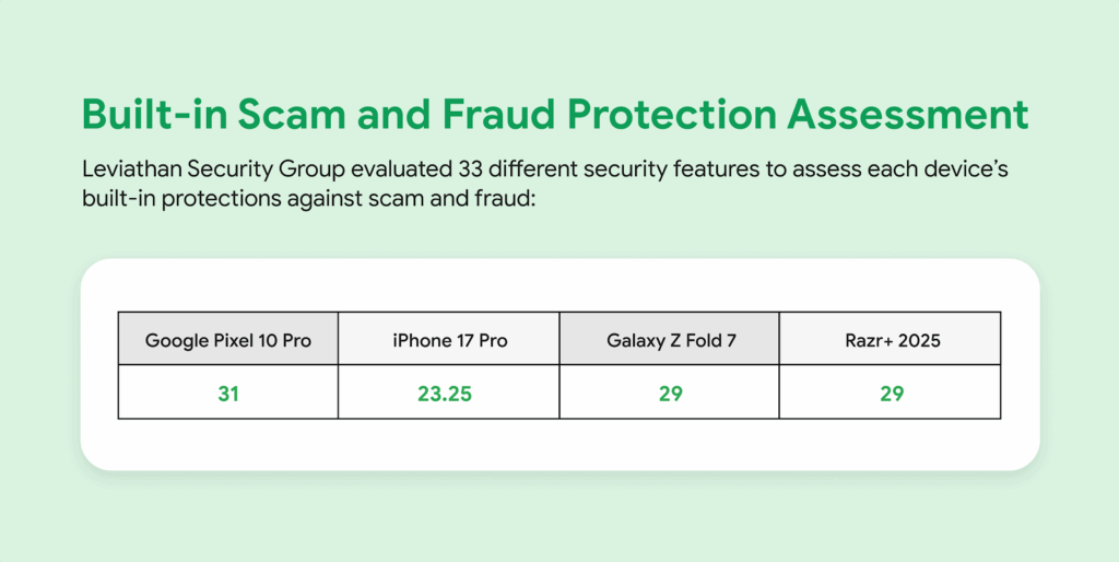 Android Protects You from Scams Better Than iPhone: A Detailed Investigation 4 Android